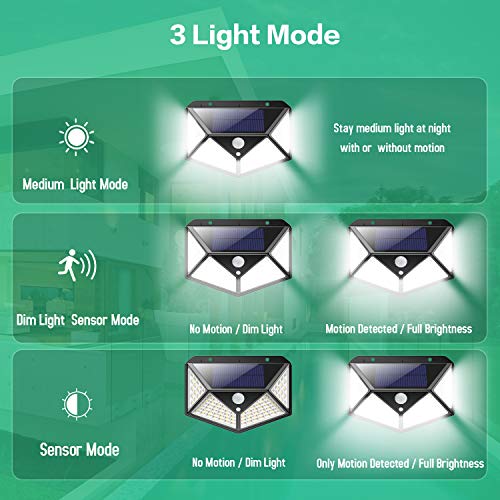 Luz Solar Exterior,iPosible [Versión Actualizada] 100 LED Foco Solar con Sensor de Movimiento Gran Ángulo 270º Impermeable Inalámbrico Lámpara Solar 3 Modos Inteligentes para Jardín,Garaje 2-Paquete (100LED-2 Paquete)